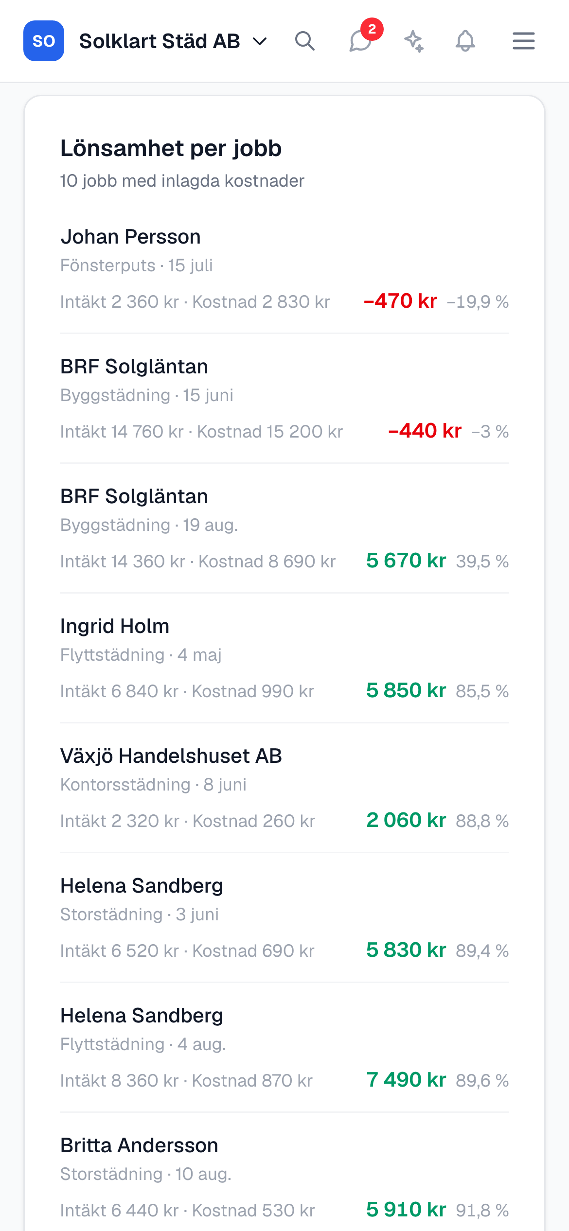 Lönsamhet per jobb i mobilen med jobb sorterade efter marginal